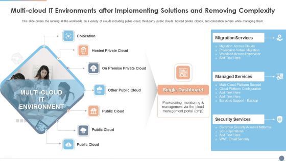 Multi Cloud IT Environments After Implementing Solutions And Removing Complexity Template PDF