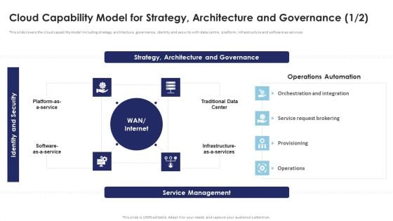Multi Cloud Infrastructure Management Cloud Capability Model For Strategy Architecture Pictures PDF Multi Cloud Infrastructure Management Cloud Capability Model For Strategy Architecture Pictures PDF