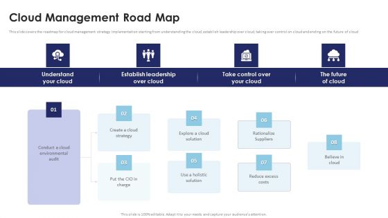 Multi Cloud Infrastructure Management Cloud Management Road Map Themes PDF