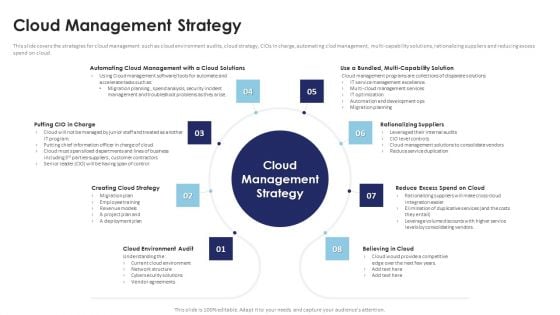 Multi Cloud Infrastructure Management Cloud Management Strategy Structure PDF