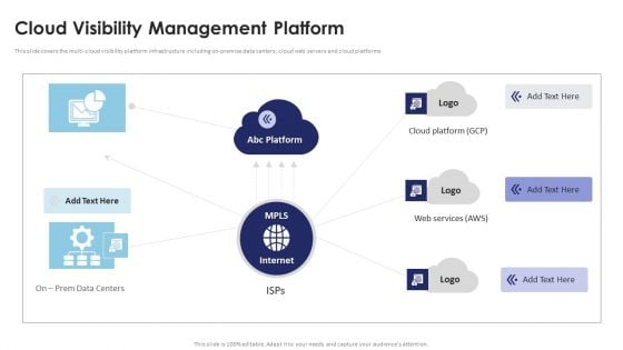 Multi Cloud Infrastructure Management Cloud Visibility Management Platform Infographics PDF