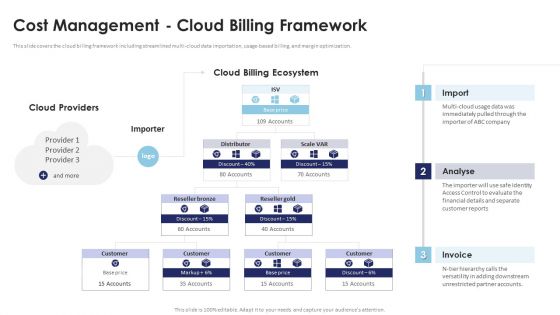 Multi Cloud Infrastructure Management Cost Management Cloud Billing Framework Microsoft PDF