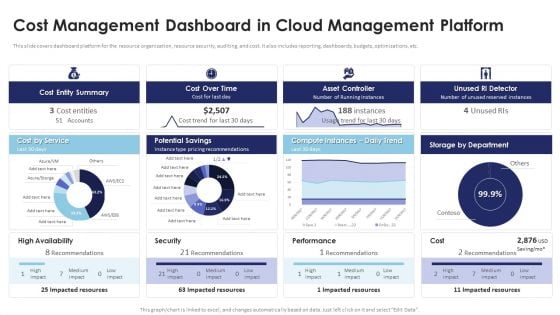 Multi Cloud Infrastructure Management Cost Management Dashboard In Cloud Management Structure PDF