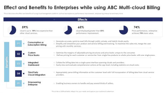 Multi Cloud Infrastructure Management Effect And Benefits To Enterprises While Using ABC Diagrams PDF