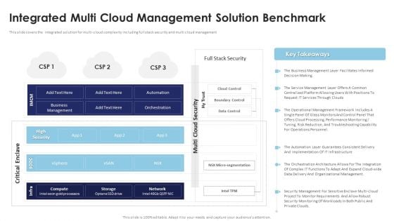 Multi Cloud Infrastructure Management Integrated Multi Cloud Management Solution Information PDF