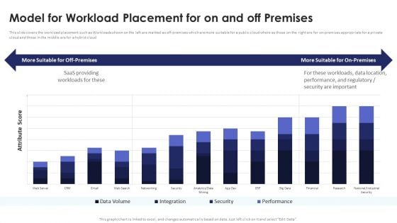 Multi Cloud Infrastructure Management Model For Workload Placement For On And Off Sample PDF