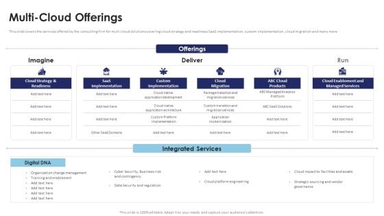 Multi Cloud Infrastructure Management Multi Cloud Offerings Designs PDF