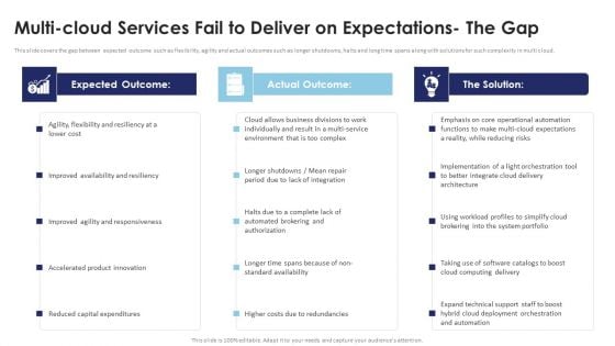 Multi Cloud Infrastructure Management Multi Cloud Services Fail To Deliver On Expectations Graphics PDF Multi Cloud Infrastructure Management Multi Cloud Services Fail To Deliver On Expectations Graphics PDF