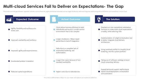 Multi Cloud Infrastructure Management Multi Cloud Services Fail To Deliver On Expectations Graphics PDF