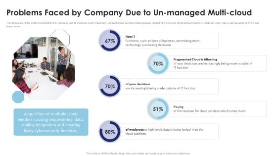 Multi Cloud Infrastructure Management Problems Faced By Company Due To Un Managed Multi Download PDF