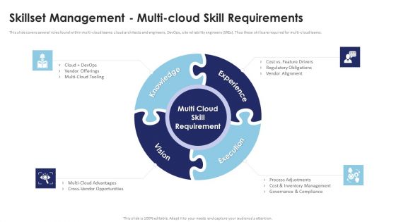 Multi Cloud Infrastructure Management Skillset Management Multi Cloud Skill Requirements Brochure PDF