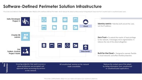 Multi Cloud Infrastructure Management Software Defined Perimeter Solution Infrastructure Ideas PDF