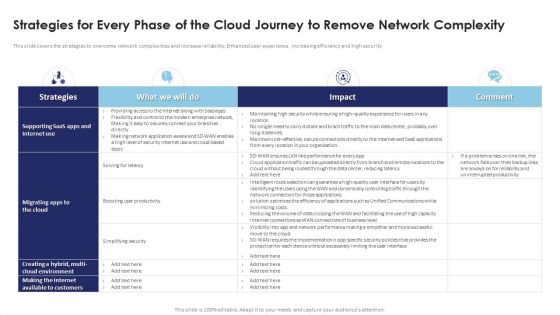 Multi Cloud Infrastructure Management Strategies For Every Phase Of The Cloud Journey Sample PDF Multi Cloud Infrastructure Management Strategies For Every Phase Of The Cloud Journey Sample PDF