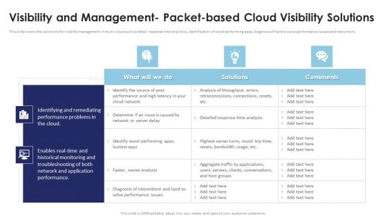 Multi Cloud Infrastructure Management Visibility And Management Packet Based Cloud Demonstration PDF