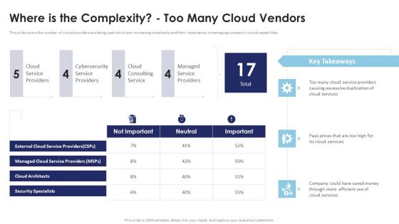 Multi Cloud Infrastructure Management Where Is The Complexity Too Many Cloud Vendors Structure PDF