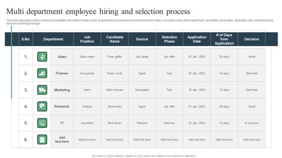 Multi Department Employee Hiring And Selection Process Ppt PowerPoint Presentation Professional Outline PDF Multi Department Employee Hiring And Selection Process Ppt PowerPoint Presentation Professional Outline PDF