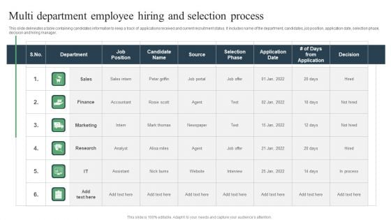 Multi Department Employee Hiring And Selection Process Ppt PowerPoint Presentation Professional Outline PDF