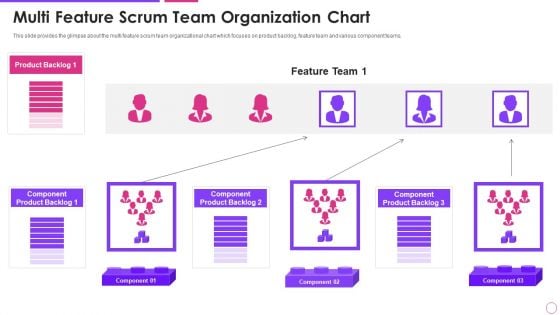 Multi Feature Scrum Team Agile Project Management Framework Elements PDF