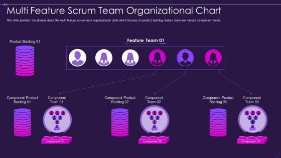 Multi Feature Scrum Team Organizational Chart Designs PDF Multi Feature Scrum Team Organizational Chart Designs PDF