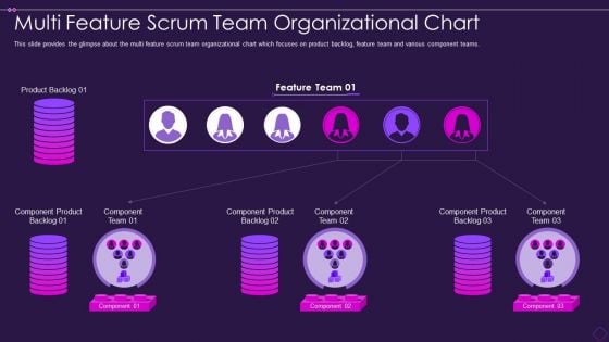 Multi Feature Scrum Team Organizational Chart Designs PDF