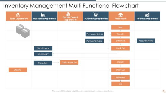 Multi Functional Flowchart Ppt PowerPoint Presentation Complete With Slides Slide05