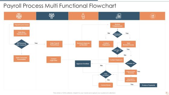 Multi Functional Flowchart Ppt PowerPoint Presentation Complete With Slides Slide08