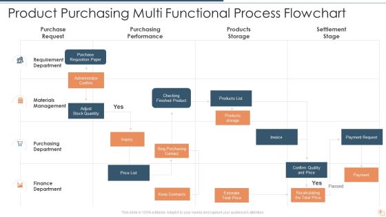 Multi Functional Flowchart Ppt PowerPoint Presentation Complete With Slides Slide09