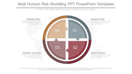 Multi Horizon Risk Modelling Ppt Powerpoint Templates