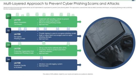 Multi Layered Approach To Prevent Cyber Phishing Scams And Attacks Themes PDF