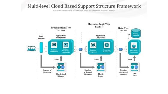 Multi Level Cloud Based Support Structure Framework Ppt PowerPoint Presentation Model Graphics Pictures PDF