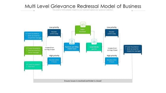 Multi Level Grievance Redressal Model Of Business Ppt PowerPoint Presentation File Ideas PDF