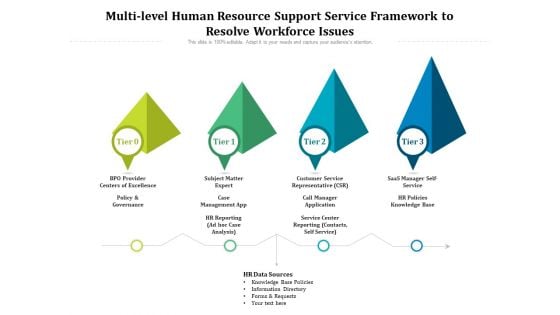 Multi Level Human Resource Support Service Framework To Resolve Workforce Issues Ppt PowerPoint Presentation Infographics Clipart PDF