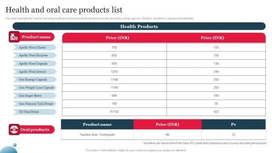 Multi Level Marketing Company Outline Health And Oral Care Products List Download PDF