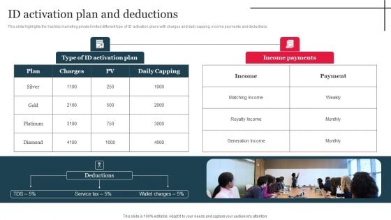 Multi Level Marketing Company Outline ID Activation Plan And Deductions Designs PDF Multi Level Marketing Company Outline ID Activation Plan And Deductions Designs PDF