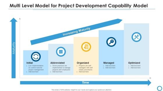 Multi Level Model For Project Development Capability Model Portrait PDF