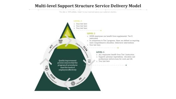 Multi Level Support Structure Service Delivery Model Ppt PowerPoint Presentation Slides Topics PDF