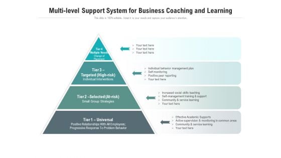 Multi Level Support System For Business Coaching And Learning Ppt PowerPoint Presentation Show Skills PDF