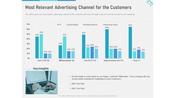 Multi Marketing To Maximize Brand Exposure Most Relevant Advertising Channel For The Customers Topics PDF