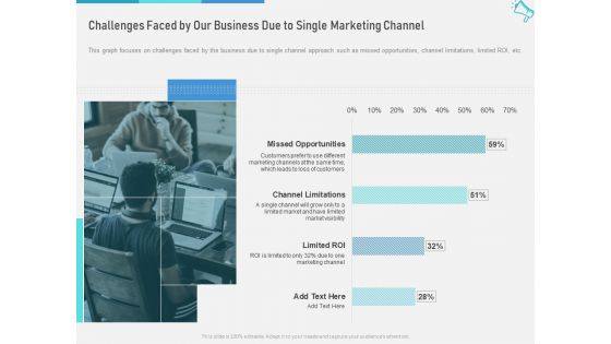 Multi Maximize Brand Exposure Challenges Faced By Our Business Due To Single Marketing Channel Information PDF Multi Maximize Brand Exposure Challenges Faced By Our Business Due To Single Marketing Channel Information PDF