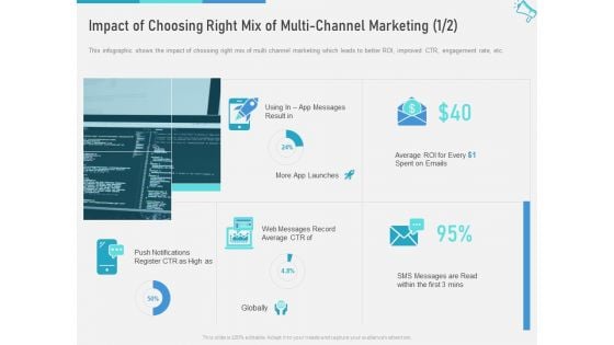 Multi Maximize Brand Exposure Impact Of Choosing Right Mix Of Multi Channel Marketing App Information PDF