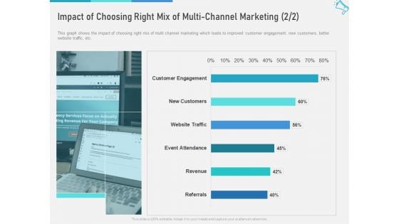 Multi Maximize Brand Exposure Impact Of Choosing Right Mix Of Multi Channel Marketing Customer Information PDF