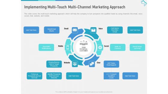 Multi Maximize Brand Exposure Implementing Multi Touch Multi Channel Marketing Approach Guidelines PDF