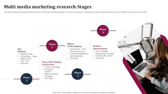 Multi Media Marketing Research Stages Inspiration PDF