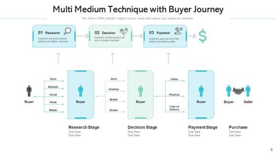 Multi Medium Technique Target Goals Ppt PowerPoint Presentation Complete Deck With Slides Slide08
