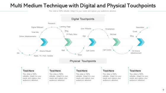 Multi Medium Technique Target Goals Ppt PowerPoint Presentation Complete Deck With Slides Slide09