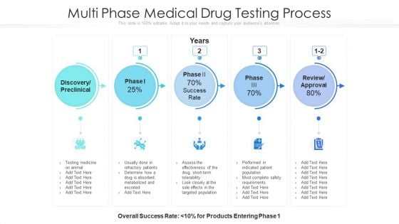 Multi Phase Medical Drug Testing Process Ppt PowerPoint Presentation File Clipart PDF