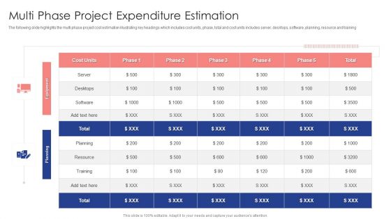 Multi Phase Project Expenditure Estimation Ppt Icon Background Image PDF