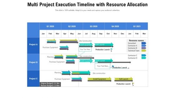 Multi Project Execution Timeline With Resource Allocation Ppt PowerPoint Presentation Icon Information PDF