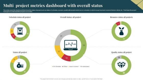 Multi Project Metrics Dashboard With Overall Status Pictures PDF