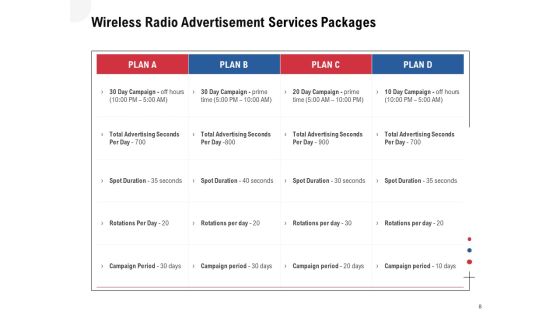 Multi Radio Waves Proposal Ppt PowerPoint Presentation Complete Deck With Slides Slide08